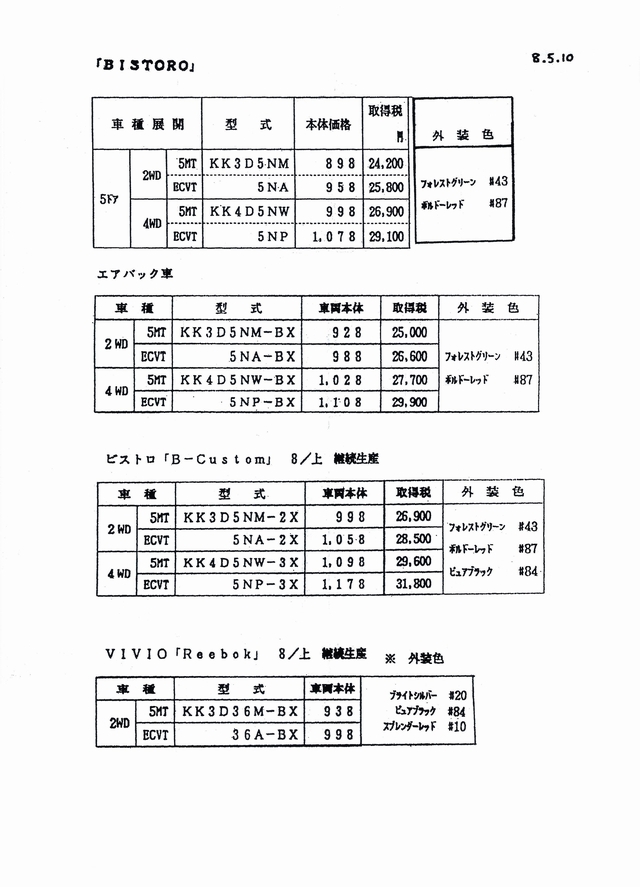 1996N6s BBI rXg J^O(6)